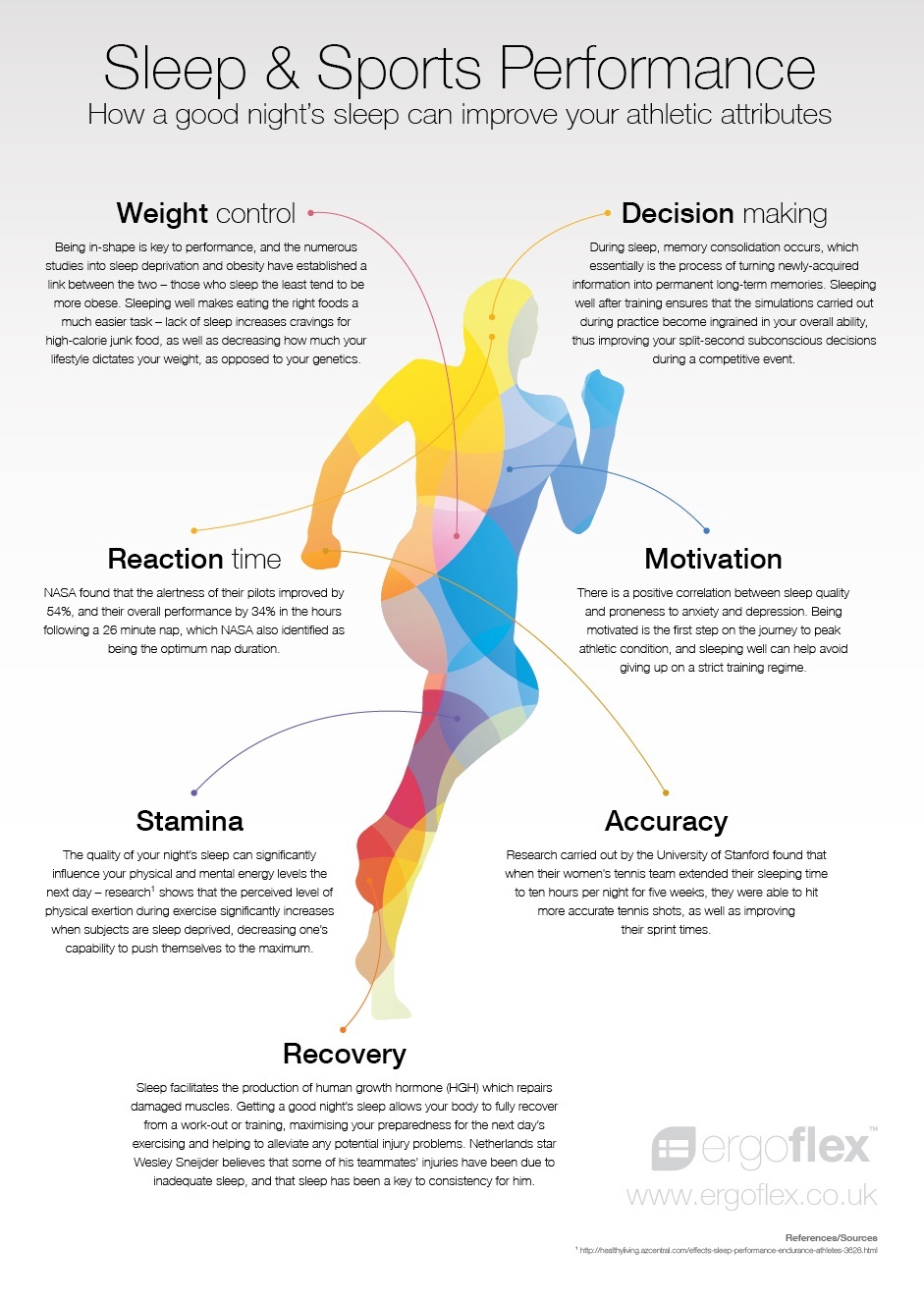 sleep and sports performance infographic